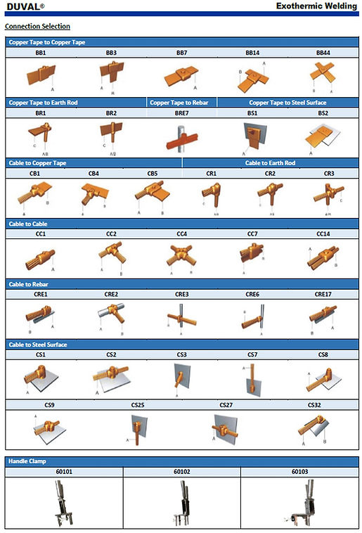Exothermic Welding copper joint